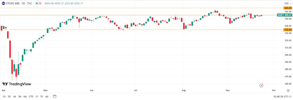 Мировые индексы показывают преимущественно позитивную динамику